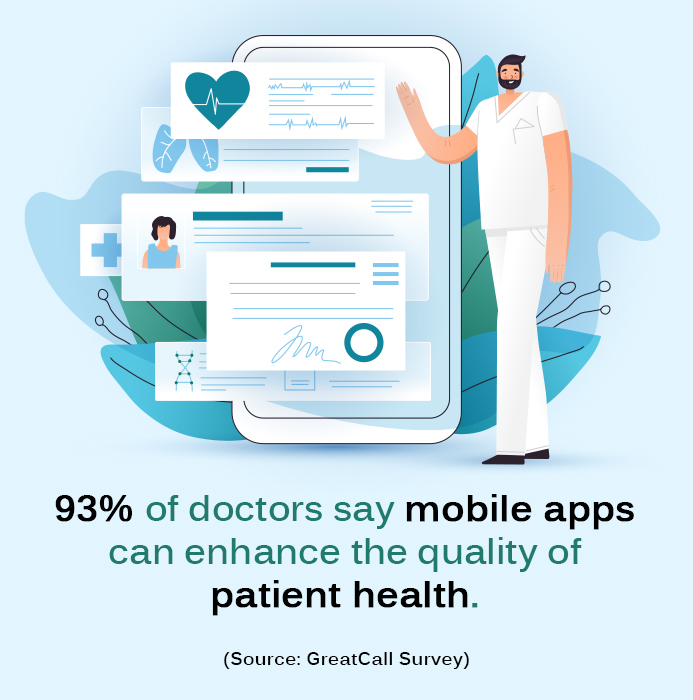 5 Must-Have Medical Apps for Doctors in 2020